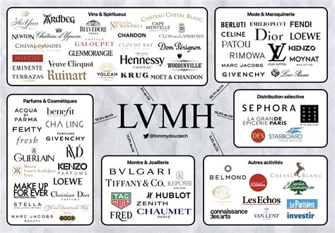 is lvmh louis vuitton|what company owns louis vuitton.